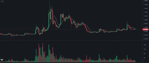 Xrp 新聞：法官再次站在 Ripple 一邊，駁回 Sec 上訴 0x資訊