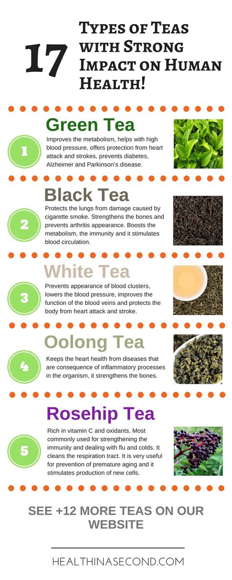 Types Of Teas With Really Strong Impact On Human Health