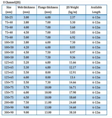 Source JIS Standard C Channel Steel U Channel Sizes On 46 OFF