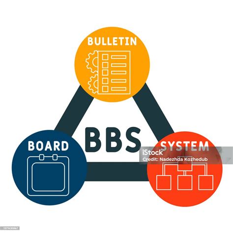 Bbs Bulletin Board System Acronym Stock Illustration Download Image