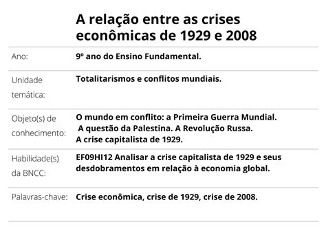 Plano De Aula 9º Ano A Relação Entre As Crises Econômicas De 1929 E