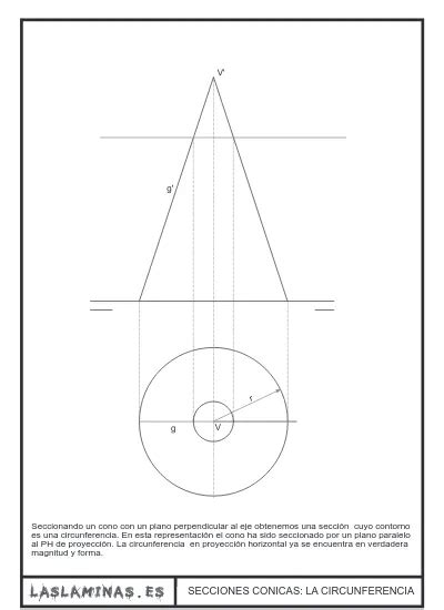 SECCIONES CONICAS LA CIRCUNFERENCIA