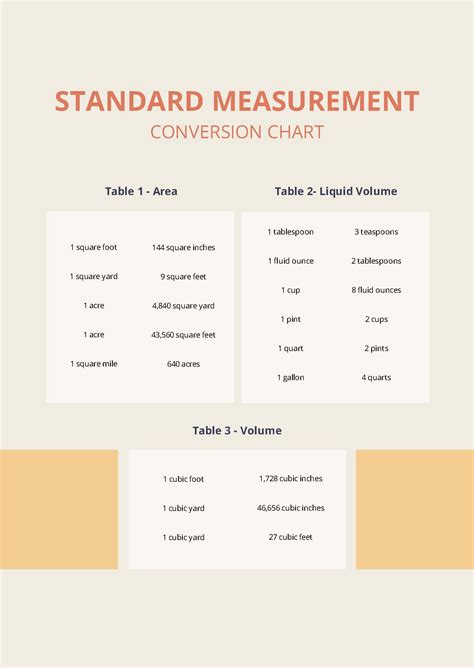 Cubic Foot Measuring Chart