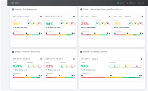 Qo Continuous Controls Monitoring Nist Csf Quod Orbis