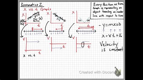 Ap Physics Motion Graphs Youtube