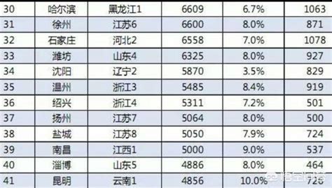 徐州都市圈已经由江苏规划跨越到国家区域规划，未来发展怎么样？