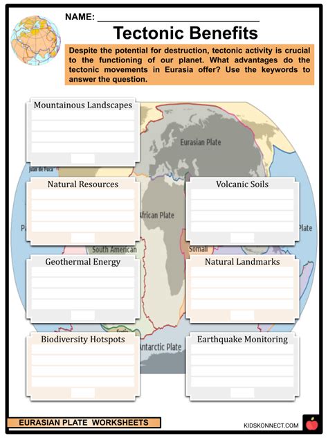 Eurasian Plate Worksheets | Tectonic Boundary, Plate Movement & Effects