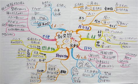 ブレストの「正しい」実践法 2014年3月号 事業構想オンライン