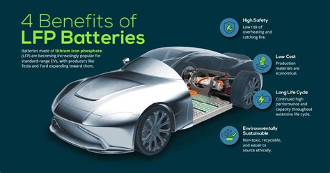 4 Benefits Of Lfp Batteries For Evs Relectricvehicles