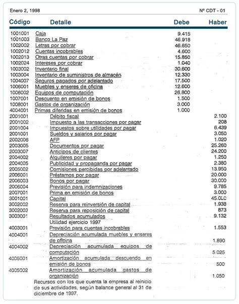 Asientos De Cierre Y Asientos De Reapertura Estados Financieros Base Efectivo Y Devengado