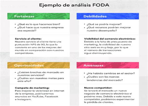 ejemplo de analisis foda  scientific diagram