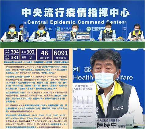 臺灣新冠確診526新增302本土11死2境外331校正回歸 連江縣也失守 新頭條 Thehubnews