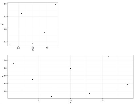 R Connect Geom Segment To Geom Point Outside The Plot In Ggplot Images