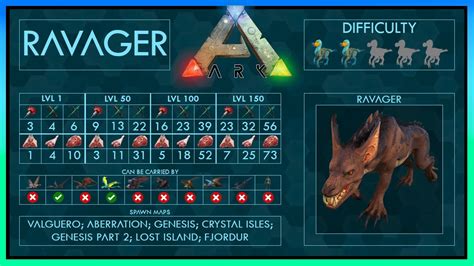 Ravager Easy Tame Strategies Abilities Full Guide Trap Ark