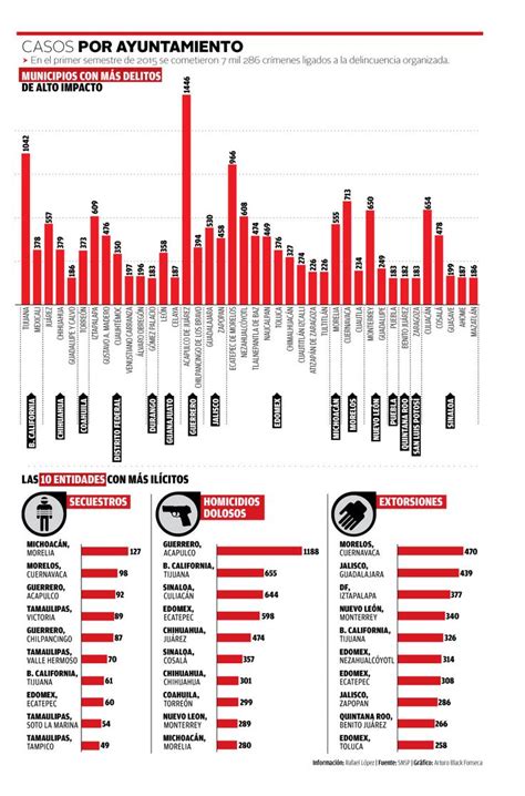 Crimen De Alto Impacto Alto Impacto Crimen Delincuencia Organizada