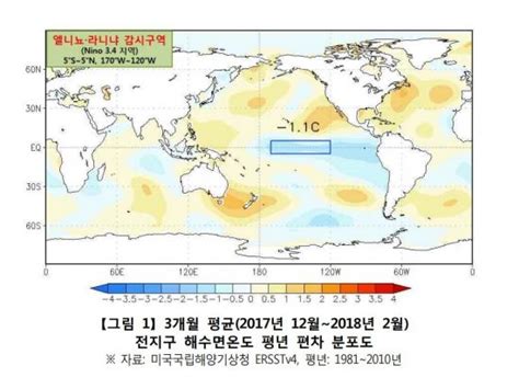 올 상반기 내 라니냐→중립상태75~80확률 아시아경제