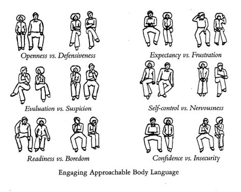 How To Assess Interview Body Language Smartrecruiters