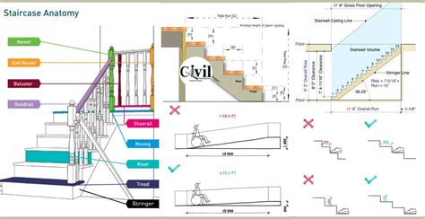 Important Information About Ramp And Stair Design With Details - Engineering Discoveries