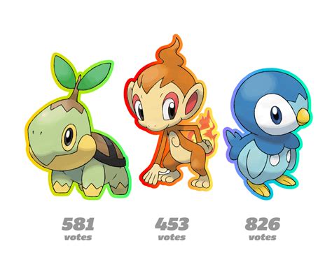 Pokemon Chimchar Evolution Chart