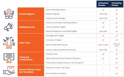 We Got A 5 Star Rating In The 2023 Crn® Partner Program Guide