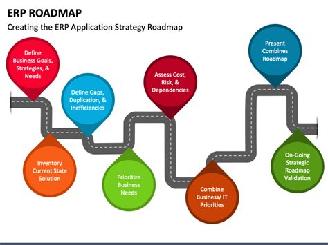 ERP RoadMap