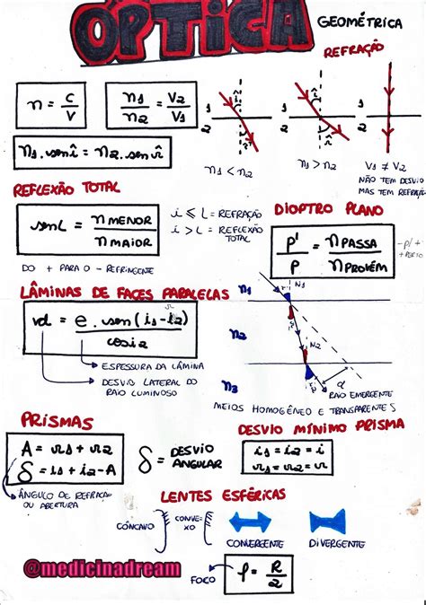 Mapas Mentais Sobre Optica Geometrica Study Maps