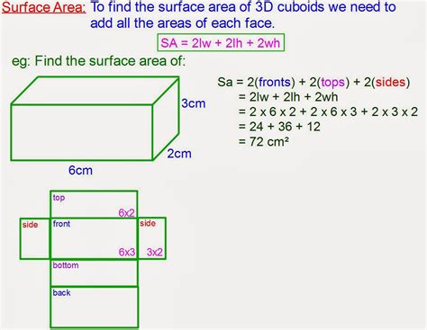How To Do Surface Area