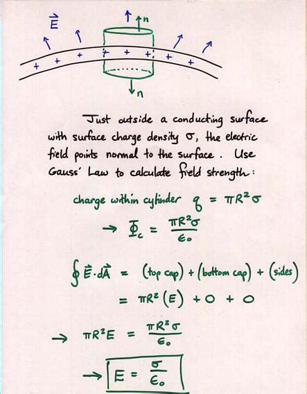 Gauss Law