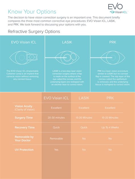 EVO ICL Philadelphia I Implantable Collamer Lens