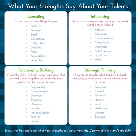 Know Your Strengths | Gallup strengths finder, Strengths finder ...