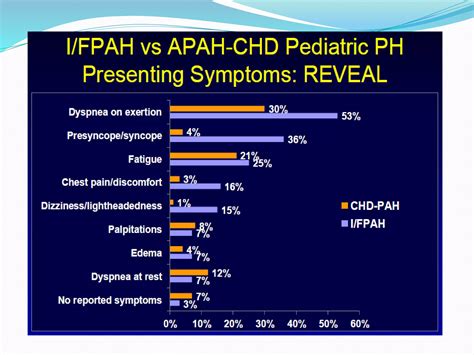 Pediatric Pulmonary Hypertension Ppt