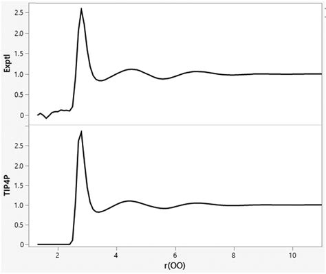 Enthalpies And Entropies Of Hydration From Monte Carlo Simulations