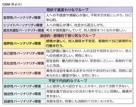 パーソナリティ障害 新興医学出版社 最安値 坂東納骨のブログ