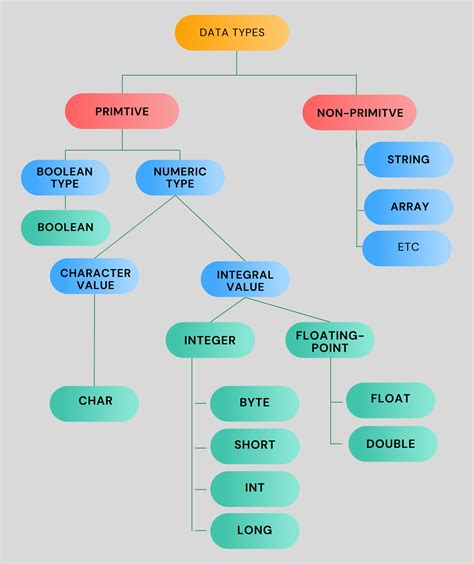 Wrapper Class In Java Logicmojo