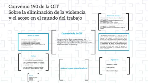 Convenio 190 De La Oit By Sofía Espinosa On Prezi