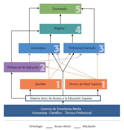 MARCO NACIONAL DE CUALIFICACIONES