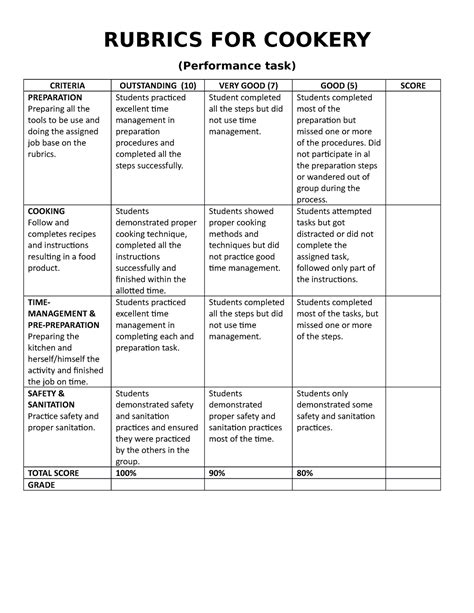 Rubrics FOR Cookery RUBRICS FOR COOKERY Performance Task CRITERIA