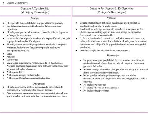 Las Desventajas Del Contrato Indefinido Lo Que Debes Saber Antes De Firmar