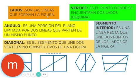 Tercer Grado Partes De Las Figuras Geom Tricas Youtube