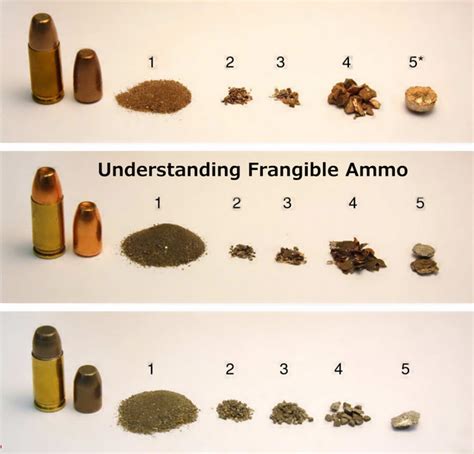 Frangible Ammo : Uncover Definition And Uses