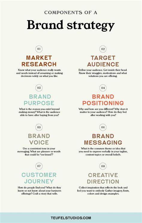 Components Of A Brand Strategy Business Branding Inspiration Brand