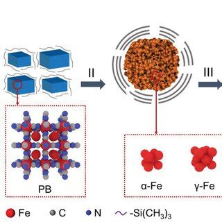schematic illustration   synthesis process   fefecc