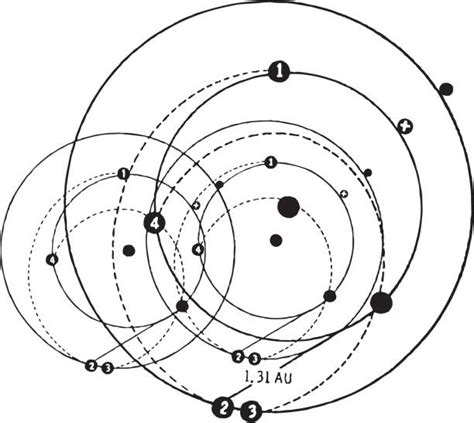 Orbit Diagram Illustrations, Royalty-Free Vector Graphics & Clip Art - iStock