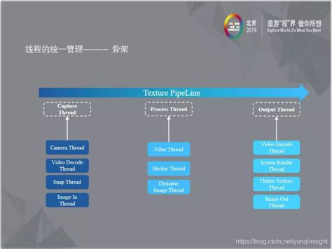 Flutter浪潮下的音视频研发探索flutter 开发音视频剪辑 Csdn博客