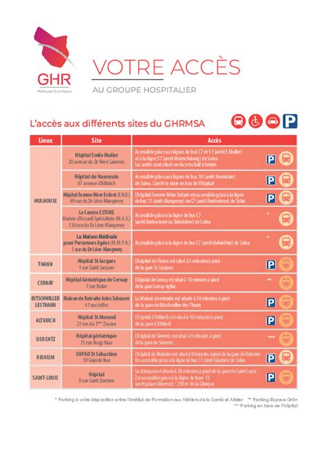 Accès GHR Mulhouse Sud Alsace