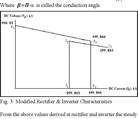 Figure From Modeling Of Cigre Hvdc Benchmark System In Matlab