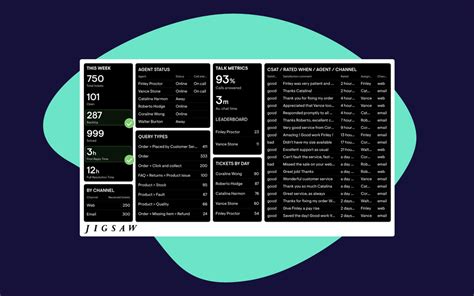 Goals Metrics Data Geckoboard Blog