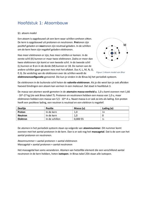 Hoofdstuk Scheikunde Paragraaf Hoofdstuk Atoombouw Atoom