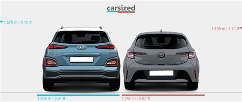 Dimensions Hyundai Kona 2017 2021 Vs Toyota Corolla 2018 Present