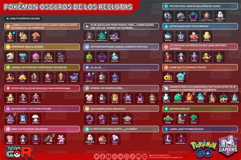 Infografía Pokémon Capturables De Reclutas Tam Go Rocket Marzo 2023